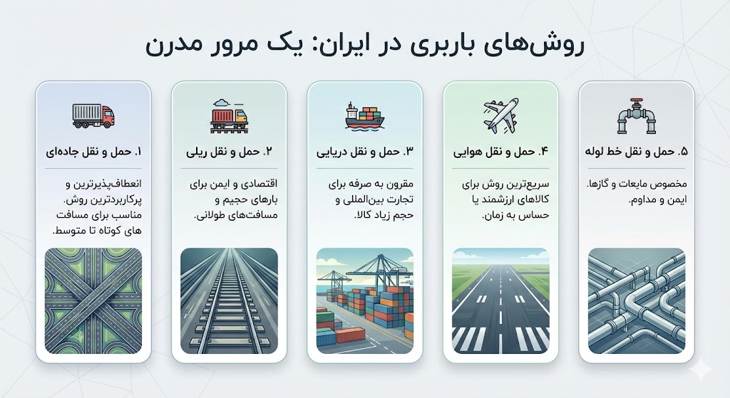 روشهای حملونقل کالا