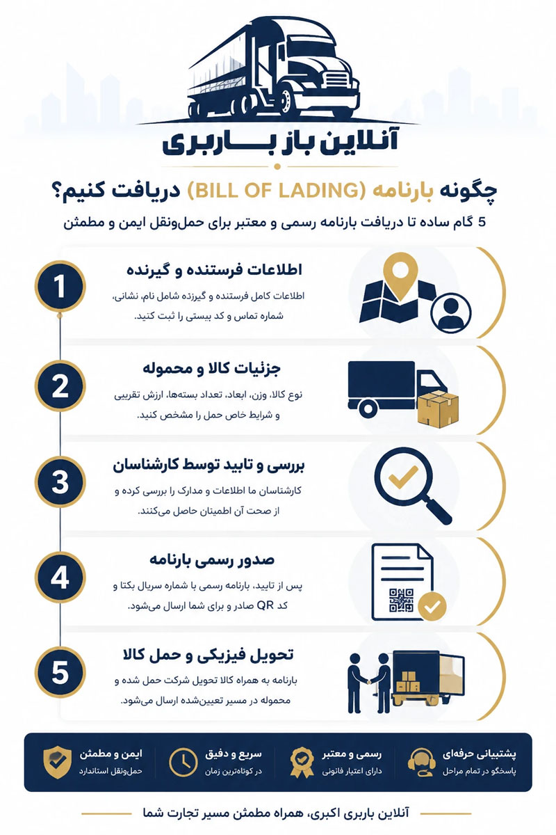 دریافت بارنامه باربری