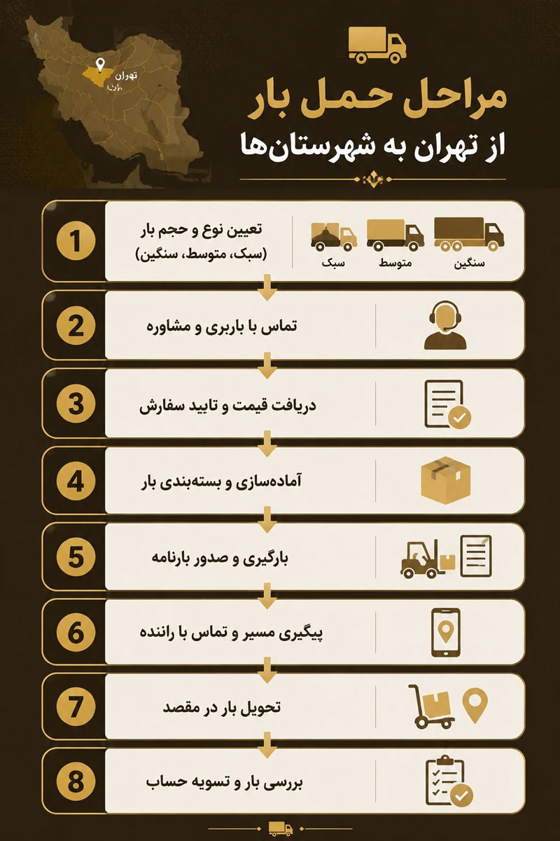 حمل بار از تهران به شهرستان