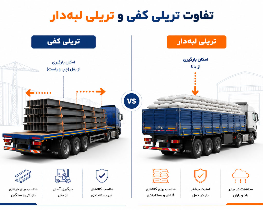 تفاوت تریلی کفی و تریلی لبه دار