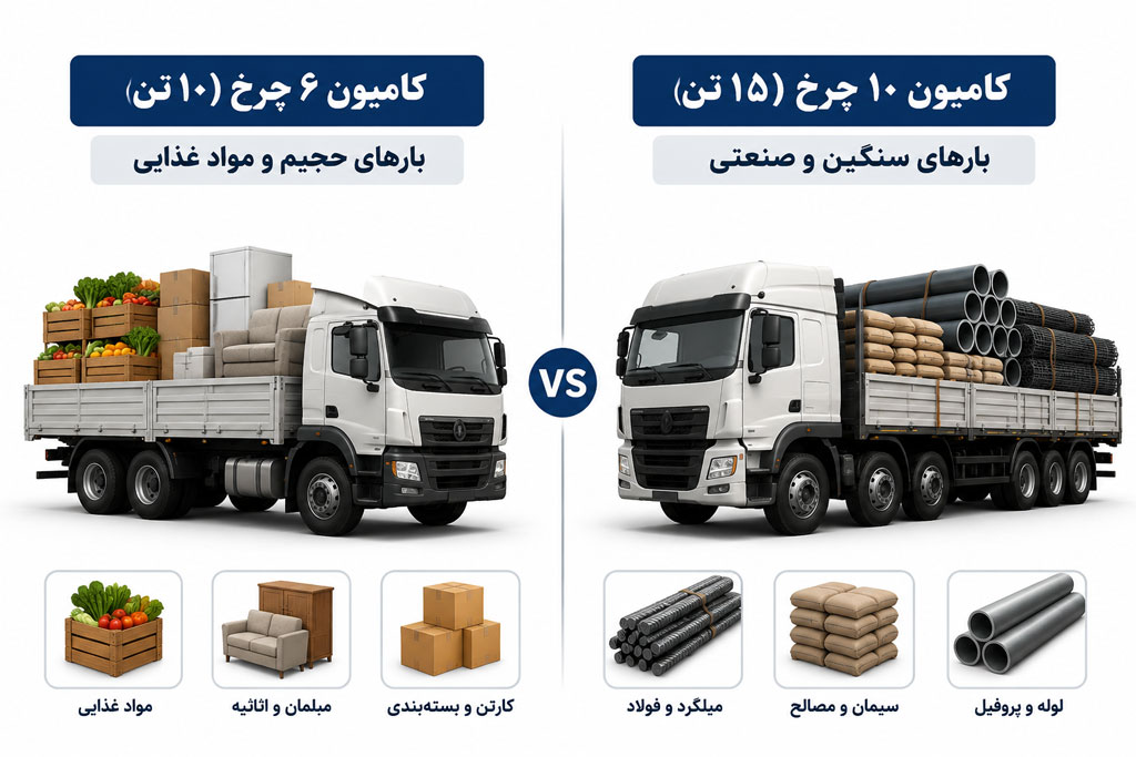 کامیون 6 چرخ یا 10 چرخ