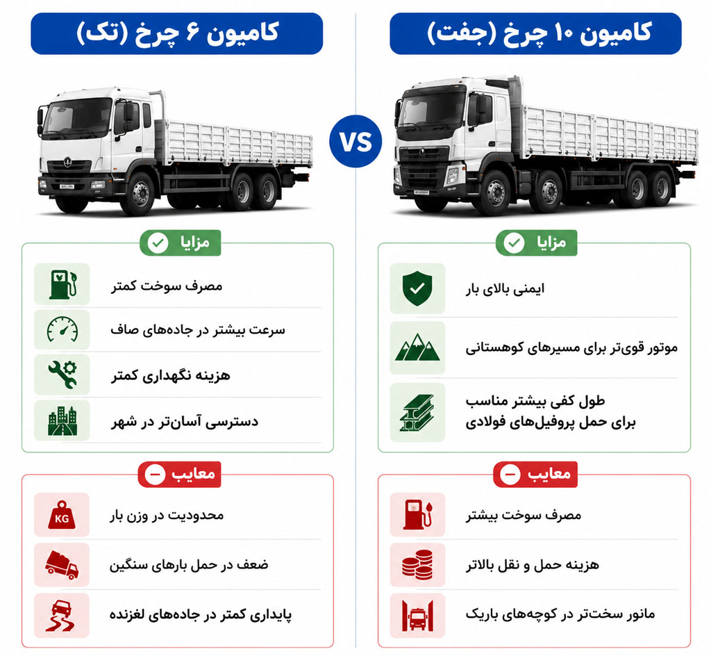 تفاوت کامیون تک یا جفت