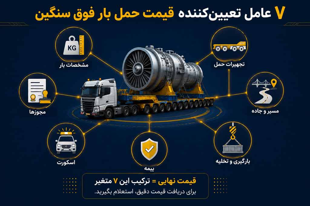 هزینه باربری بار فوق سنگین