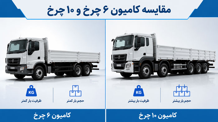 The difference between single and double trucks in terms of capacity