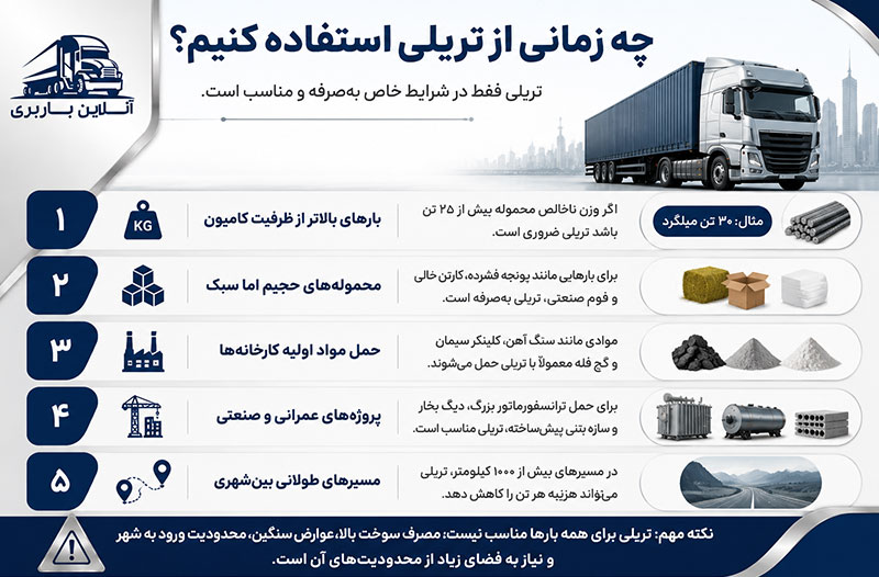 چه زمانی از تریلی استفاده کنیم؟