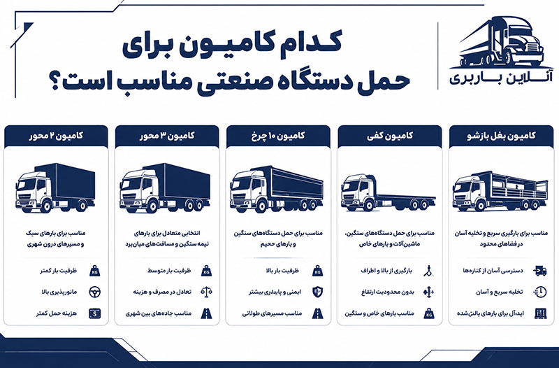 کدام کامیون برای حمل دستگاه صنعتی مناسب است؟