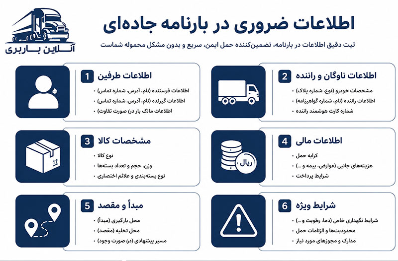 اطلاعات ثبت‌شده در بارنامه جاده‌ای 