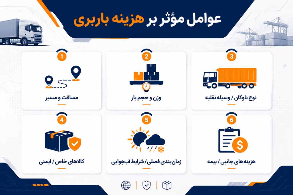 نرخ کرایه باربری بین شهری