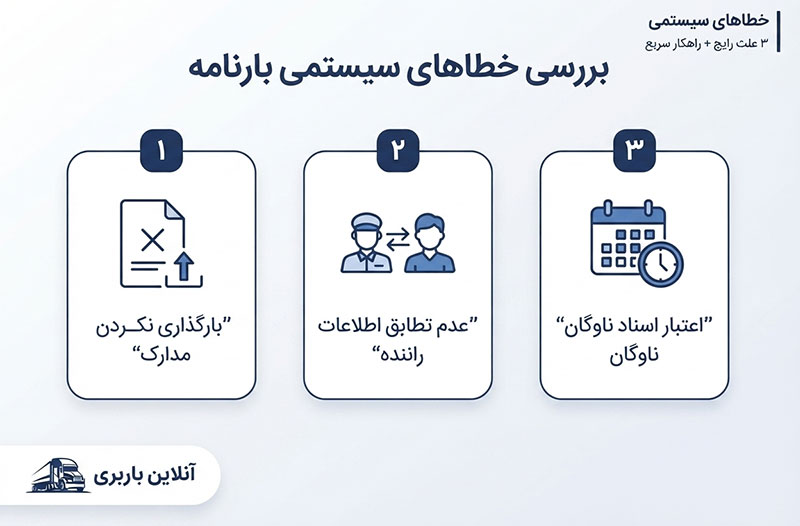 بررسی اشتباهات و خطاهای سیستمی