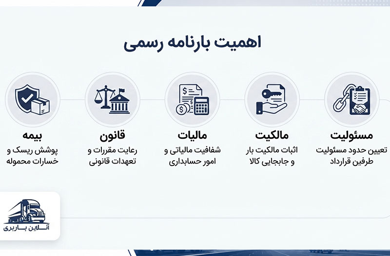 دلایل اهمیت صدور بارنامه رسمی در مدیریت حمل‌ونقل