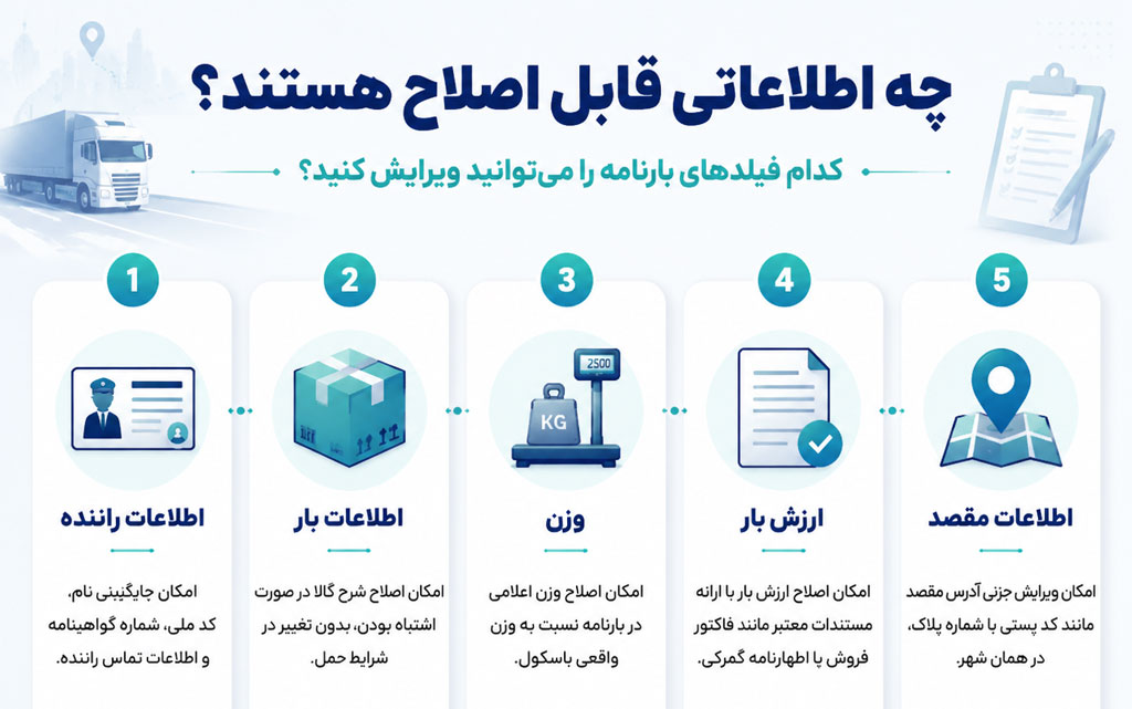 ویرایش اطلاعات بارنامه