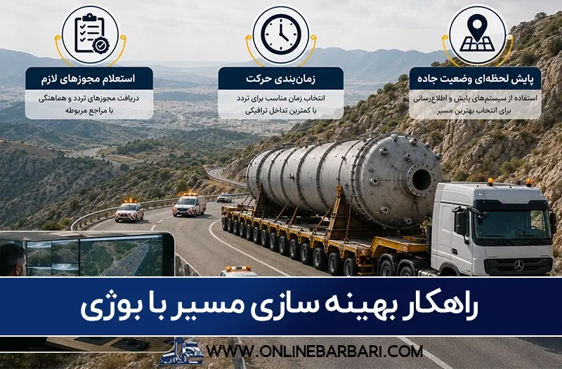 روشهای بهینهسازی و پایش لحظهای جاده، زمانبندی حرکت و استعلام مجوزهای لازم برای حمل با بوژی