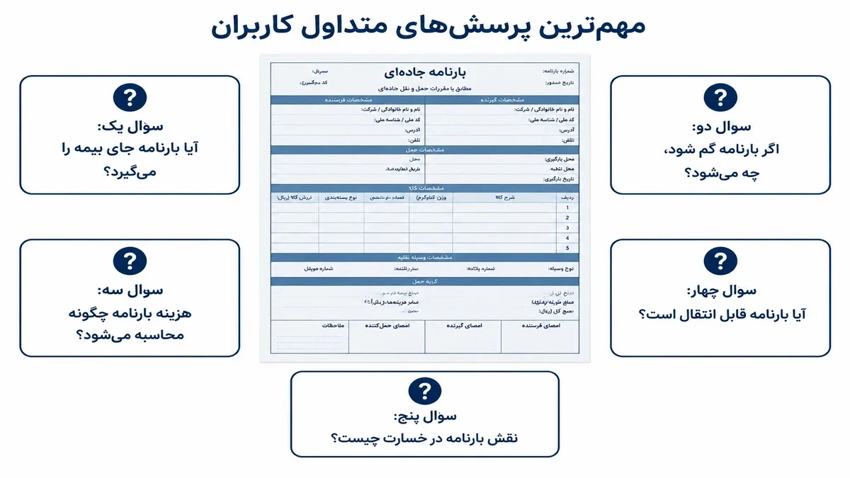 مهم‌ترین پرسش‌های متداول کاربران