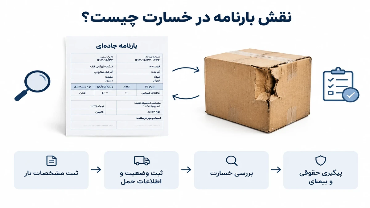 نقش بارنامه در خسارت چیست؟